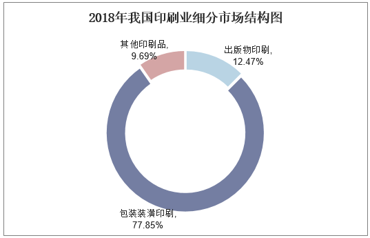 印刷厂